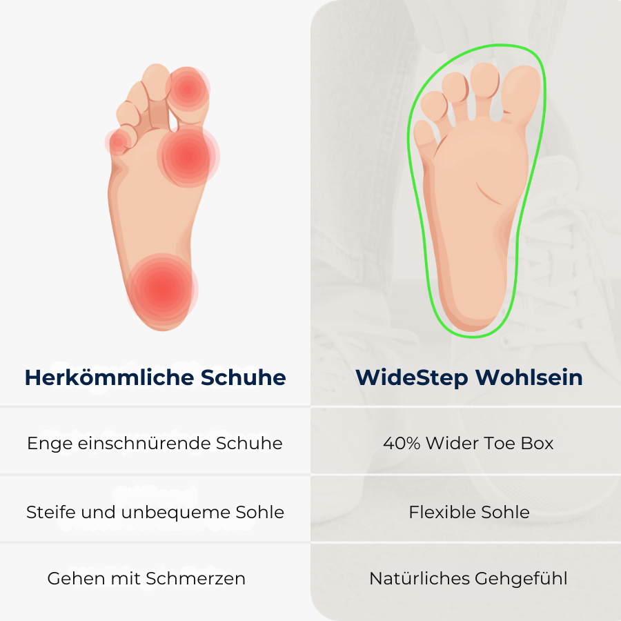 WideStep Wohlsein